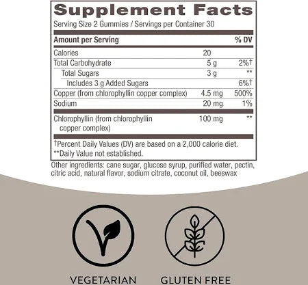 Chlorophyll Gummies