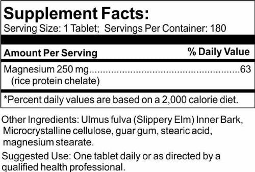 Magnesium 250