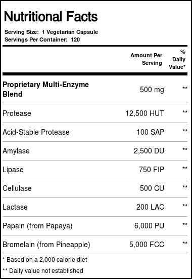 Plant Enzymes