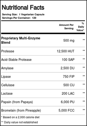 Plant Enzymes